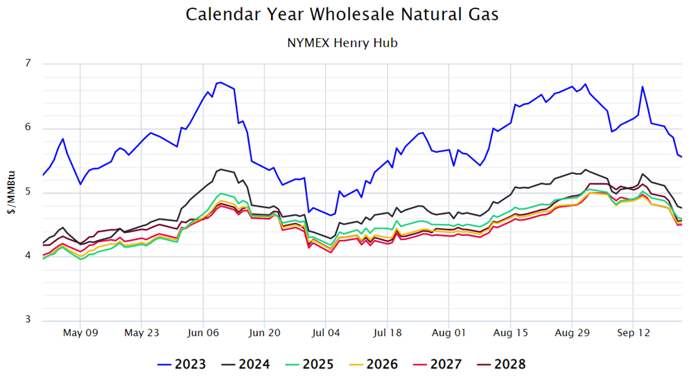 When Crude Goes Down, Gas Goes Up